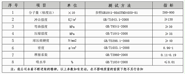 技术指标