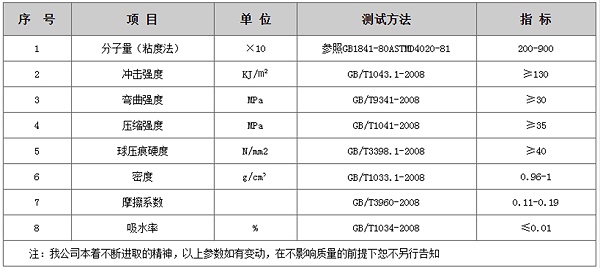 轻型铺路板产品参数