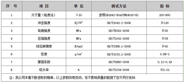 产品参数